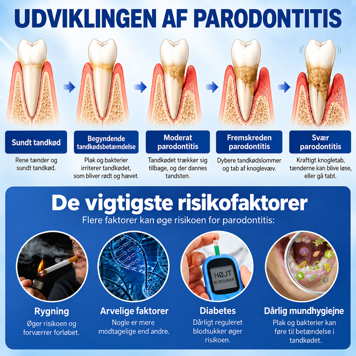 GumRevive™ | Gel til pleje af tandkødet
