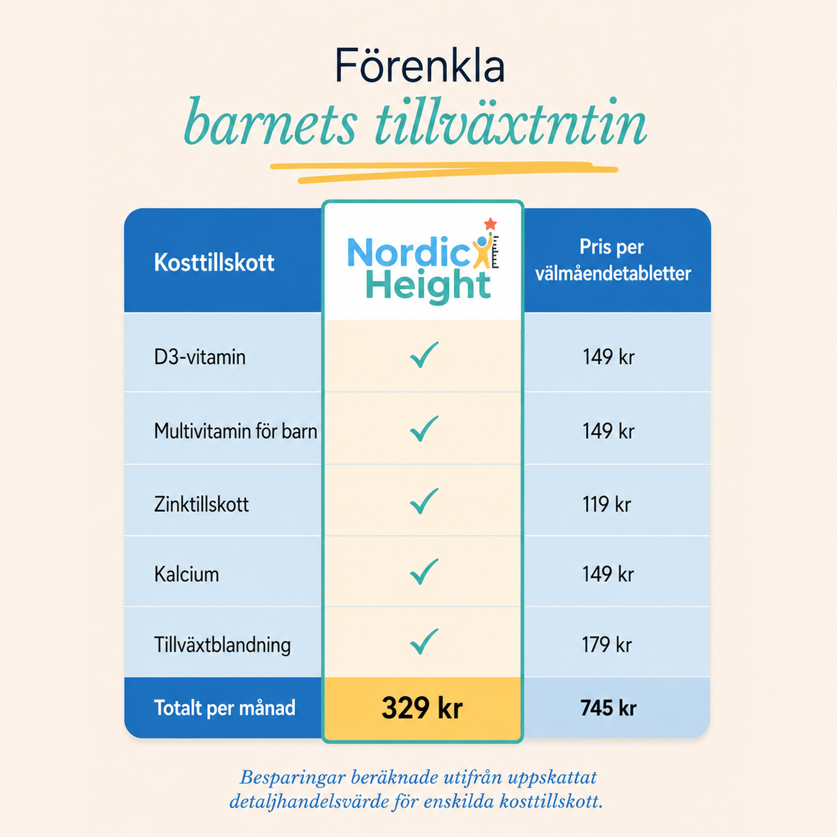 Nordic Height Tillväxt Gummies