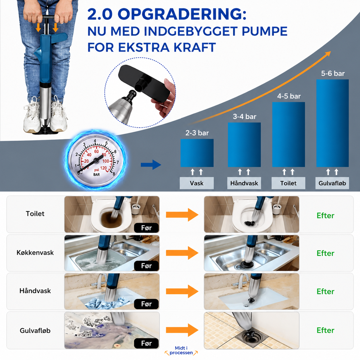Forbedret Turbo Lufttryksrenser 2.0™ | Klarer alle tilstoppede afløb!