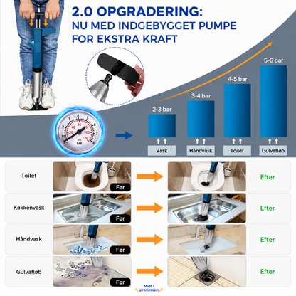 Forbedret Turbo Lufttryksrenser 2.0™ | Klarer alle tilstoppede afløb!