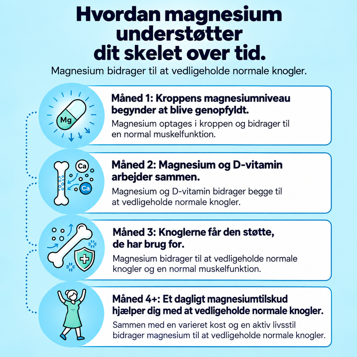 Googeer Magnesiumbisglycinat-gummies