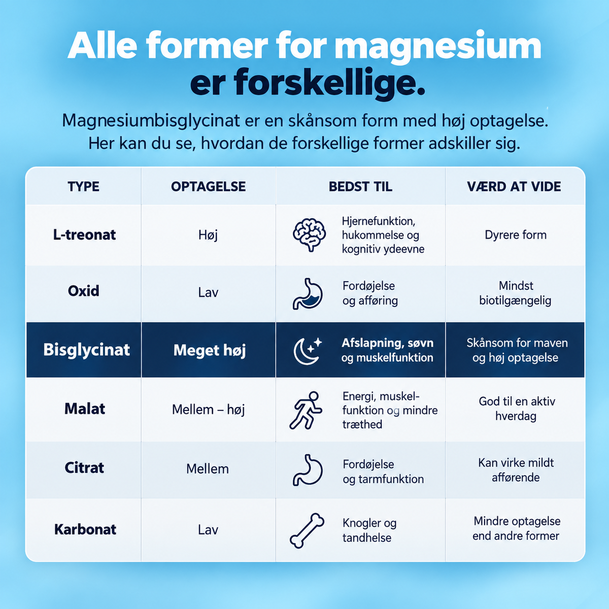 Googeer Magnesiumbisglycinat-gummies