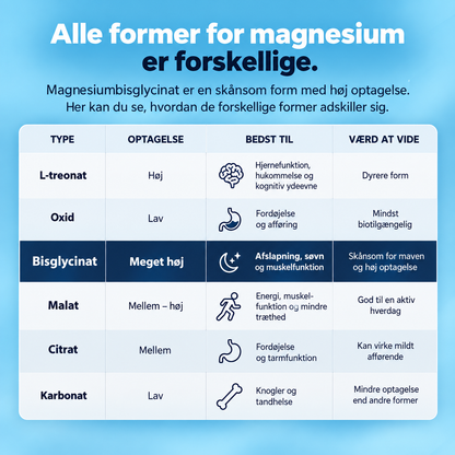 Googeer Magnesiumbisglycinat-gummies