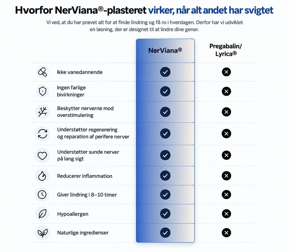 NerViana® Magnesiumplaster mod nervesmerter
