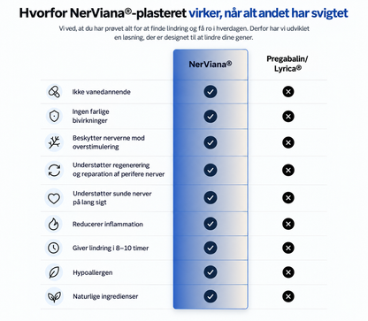 NerViana® Magnesiumplaster mod nervesmerter