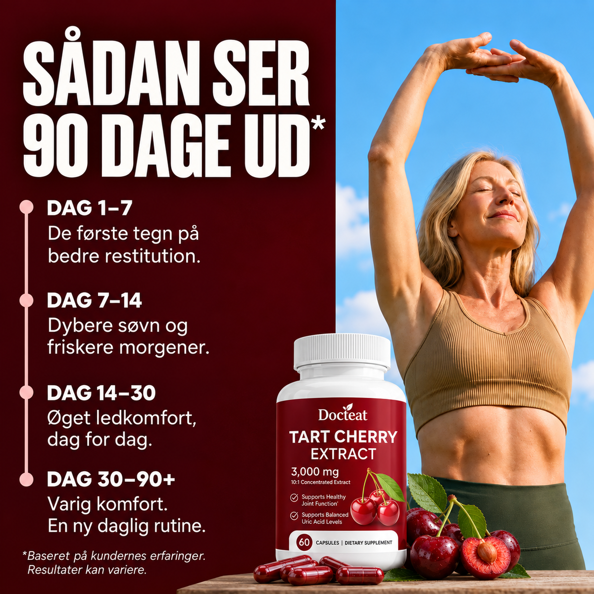Docteat – Kapsler med ekstrakt af surkirsebær